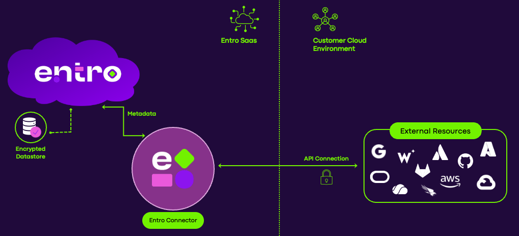 Deployment diagram