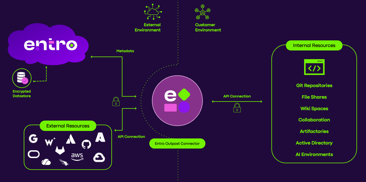 Deployment diagram