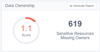 Dashboard Sensitive Resource