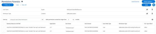 Permissions Forensics